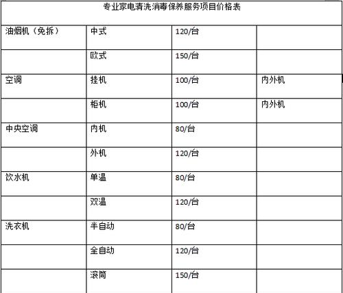 河北洗衣机清洗剂的价格调查（了解河北地区洗衣机清洗剂的市场行情及价格走势）