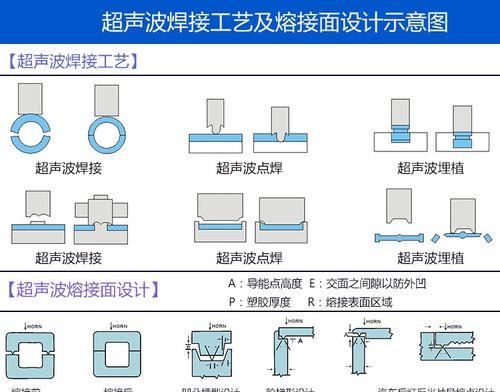 青岛冰柜铝管焊接方法（探索青岛冰柜铝管焊接技术的关键因素与发展趋势）