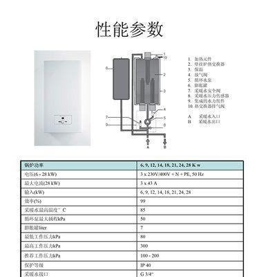 威能壁挂炉提示代码的重要性与应用（优化壁挂炉运行）