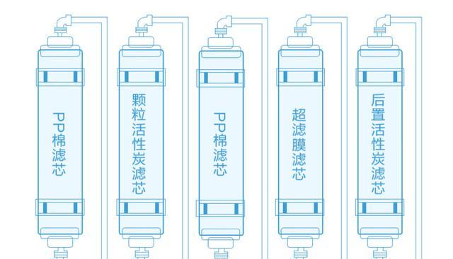 自制净水器除垢方法（简单实用的家庭净水器清洗技巧）