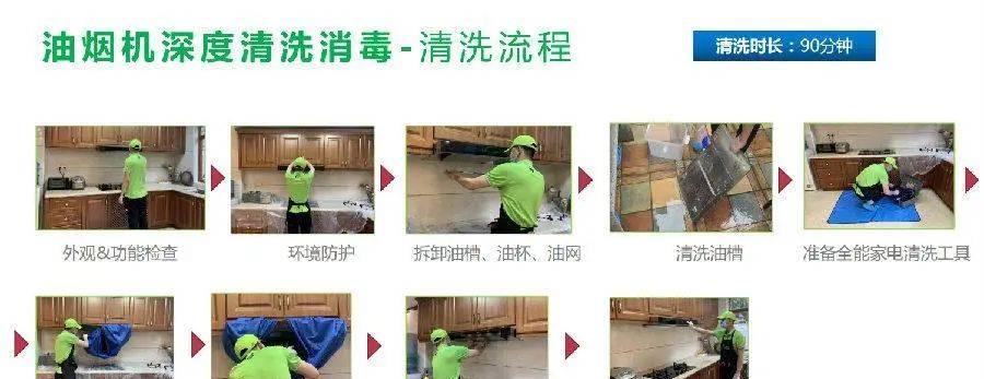 高新区商业油烟机清洗方法（如何正确清洗高新区商业油烟机）
