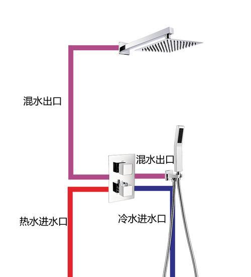 如何正确连接立式花洒和热水器（步骤简单）