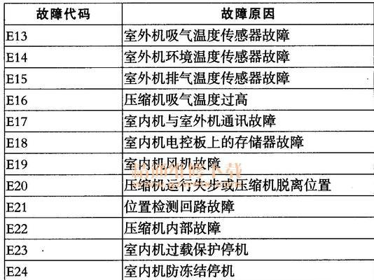海尔壁挂炉显示04故障现象及维修办法（解决壁挂炉显示04问题的有效方法）