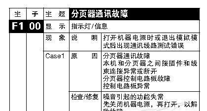 解读复印机三角故障代码及排除方法（复印机故障代码的含义与应对措施）