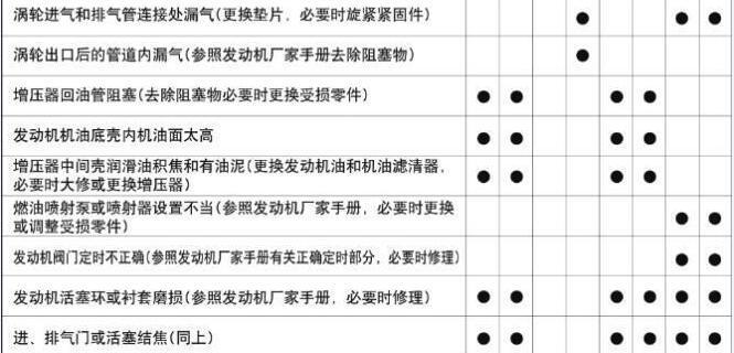 家用咖啡机泄压原因及解决方法（了解家用咖啡机泄压原因）
