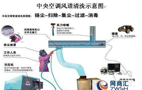 锦绣江南空调清洗方法（保持空调清洁）