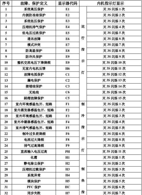 格力空调出现H5的原因及解决方法（分析格力空调出现H5故障的原因）
