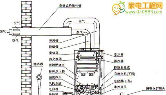夏普燃气热水器显示E5故障解决方法（掌握解决夏普燃气热水器E5故障的技巧）