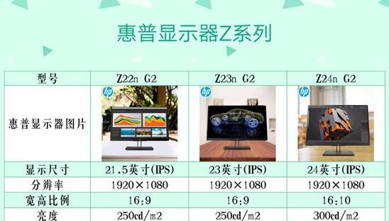 解决Dell显示器故障的实用指南（了解常见问题并迅速解决）