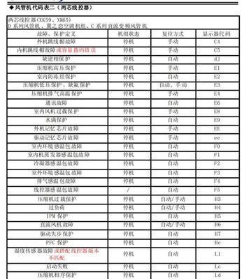 深入解析中央空调EL故障代码及排除方法（探索中央空调EL故障代码的原因与解决方案）