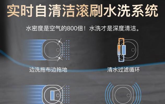 智能蓝光抽油烟机的自动清洗技术（革新厨房清洁方式）