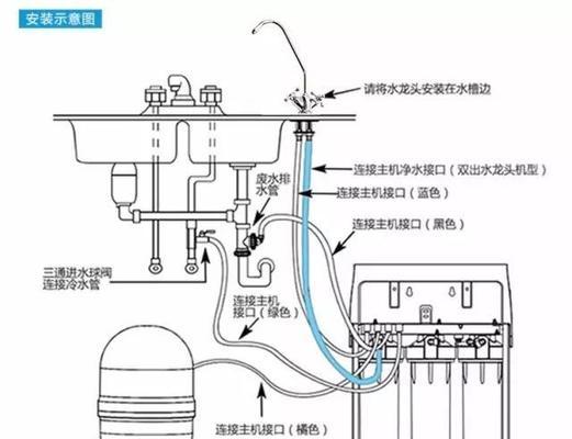 净水器管接口拆解方法（教你轻松拆解净水器管接口）