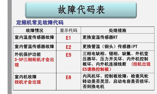常见空调故障及解决方法（从制冷效果到电力供应）