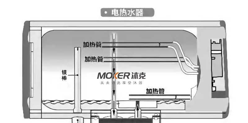 如何应对热水器加热棒没电的问题（解决家用热水器加热棒没有电的方法和注意事项）