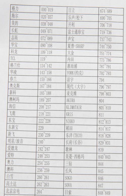 西门子抽油烟机关不掉的原因及维修方法（解决西门子抽油烟机无法关闭的烦恼）