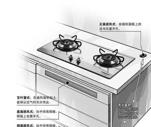 老板燃气灶燃气头安装方法（快速安装老板燃气灶燃气头）