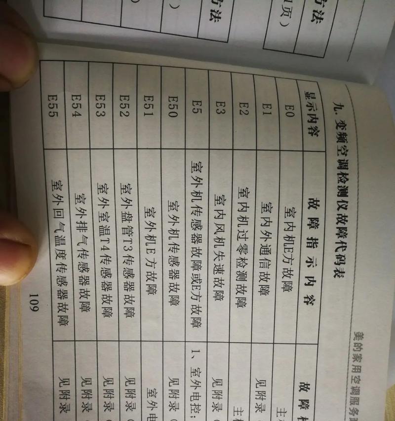 大金空调故障代码大全（解读和应对大金空调故障代码F3）
