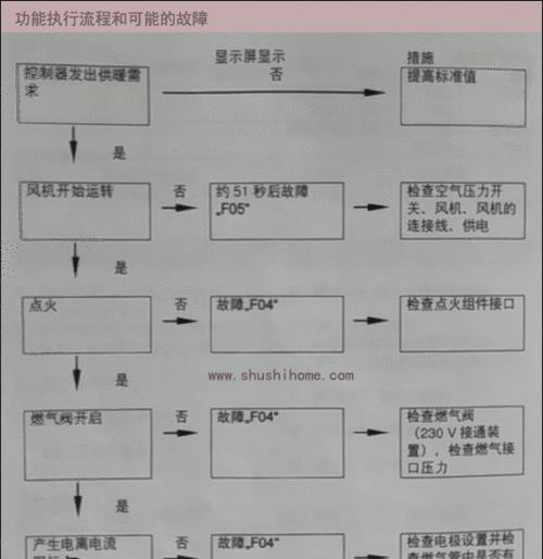 探究美的壁挂炉故障代码（常见故障代码及解决方法）