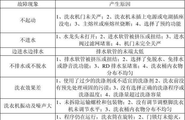 洗衣机转动不力的原因及解决方法（为什么洗衣机转动不力）