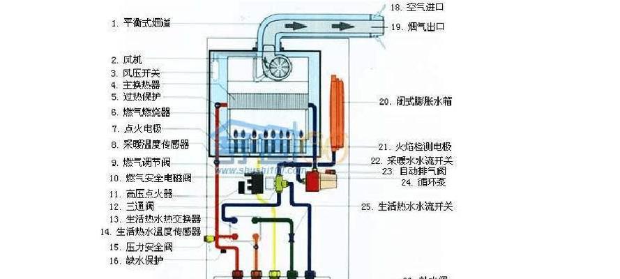 壁挂炉点火后不工作的解决方法（遇到点火后炉子没有火焰的情况怎么办）