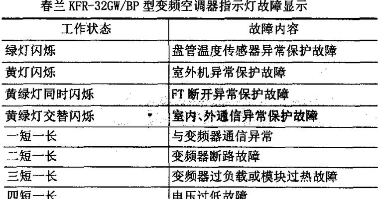 志高空调PR故障代码解析（了解志高空调故障代码）