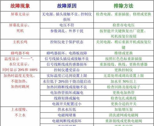 海尔热水器显示E9故障原因及解决方法（海尔热水器出现E9故障的可能原因和解决办法）