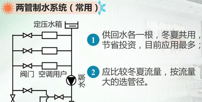 中央空调水冷却器维修方法（解决常见水冷却器问题的关键技巧）