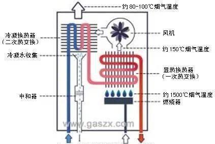 热水器不制热故障E1解决方法（怎样解决热水器出现E1故障的问题）