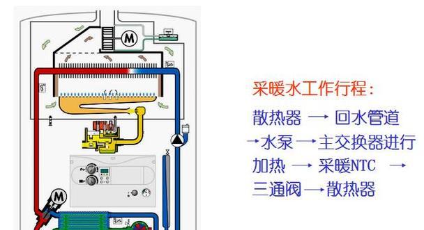 八喜壁挂炉显示F05故障解决方法（排除八喜壁挂炉显示F05故障的有效解决方案）