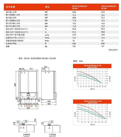 依玛壁挂炉水压异常原因解析（探究依玛壁挂炉水压异常原因）