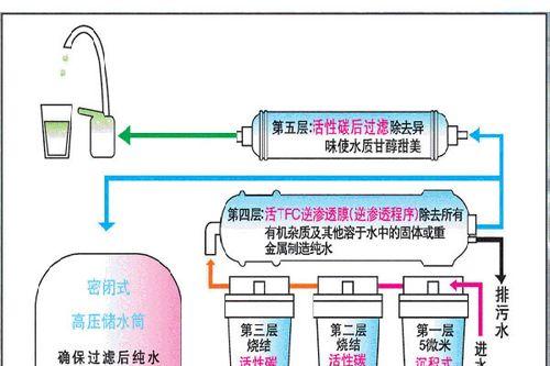 完美净水器清洁指南（保护家人健康）