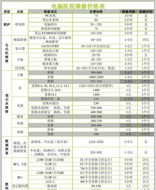 九阳电磁炉维修价格揭秘（了解维修费用）