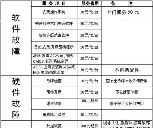 九阳电磁炉维修价格揭秘（了解维修费用）
