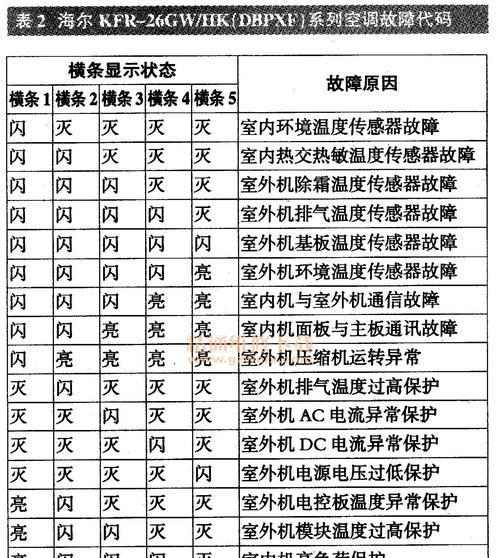 海尔壁挂炉过热原因及维修处理方法（热水供应设备温度过高的几种常见原因和解决方法）