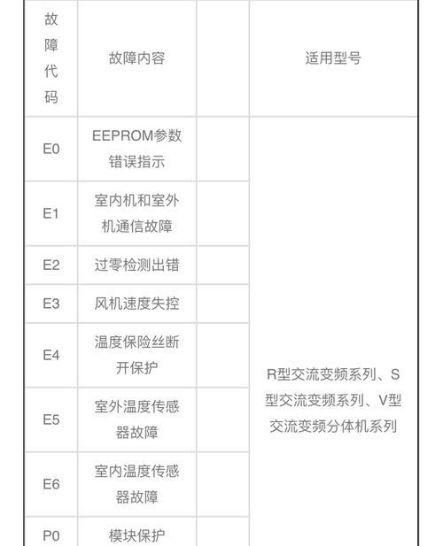 探究空调制热效果差的原因（了解为什么空调制热效果不佳）