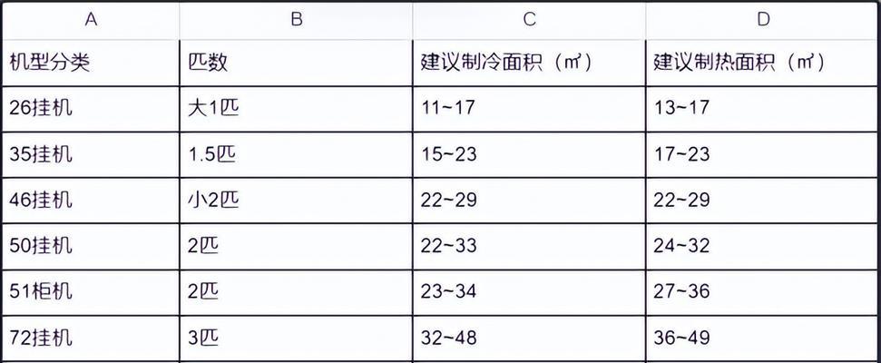 如何正确清洗以东厨油烟机（简单易行的清洗方法）