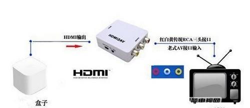 如何正确连接投影仪和DVD播放器（投影仪DVD连接方法详解）
