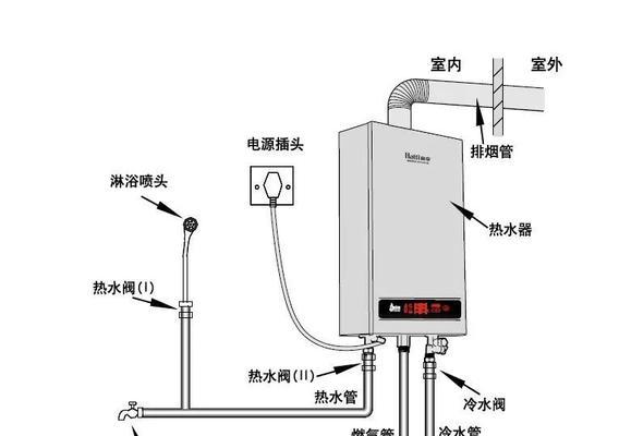 华帝燃气热水器e2故障码出现怎么办？有哪些维修方法？