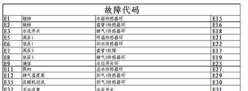 海信热水器e4错误代码是什么原因？如何维修？