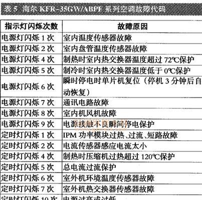 海信热水器e4错误代码是什么原因？如何维修？