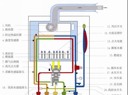 万家乐燃气灶中途熄火怎么解决？常见原因及解决方法是什么？