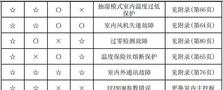 奇和风幕机的安装方法与注意事项（详解奇和风幕机的安装步骤及常见问题解答）