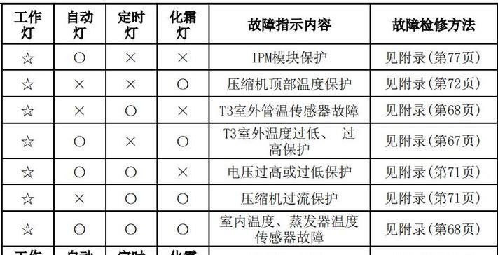 肯德基风幕机的安装指南（简便、高效的安装方法，让你轻松享受快餐风）