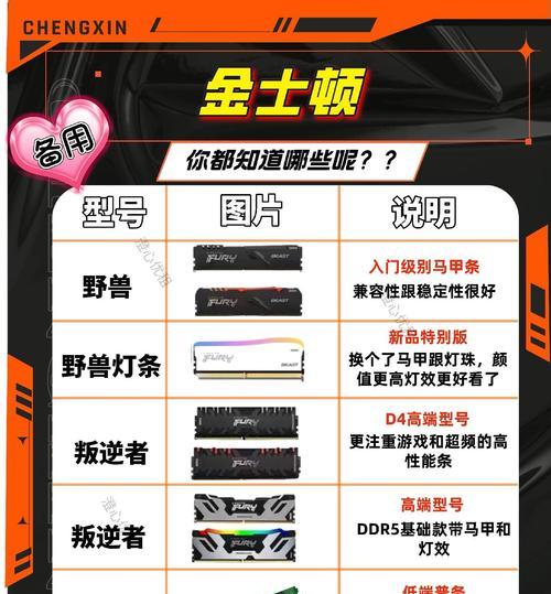 2g内存条价格是多少？
