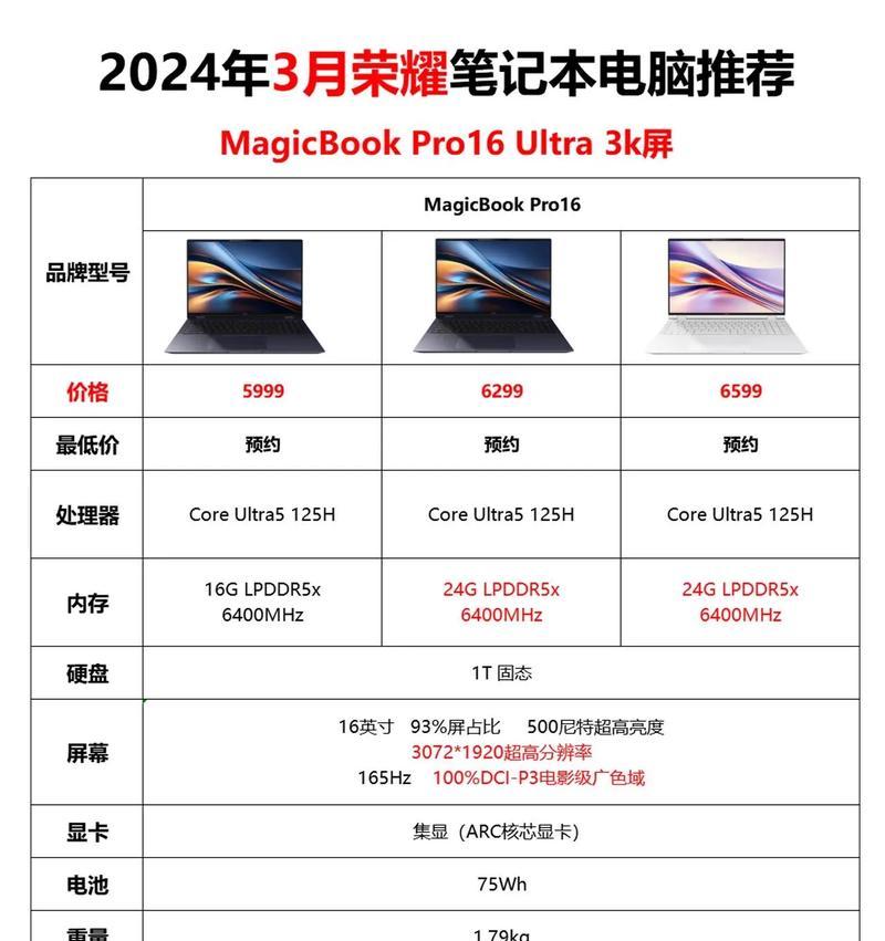 预算多少适合购买视频剪辑笔记本？
