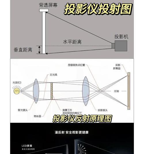 投影仪拆卸步骤是什么？