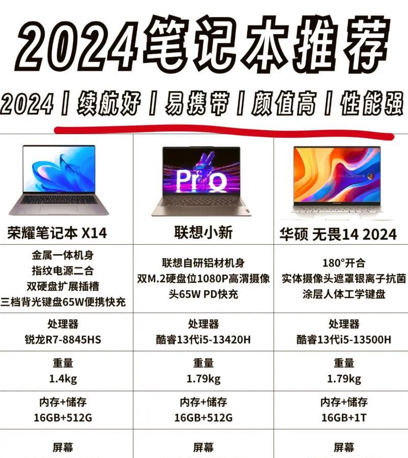 选择笔记本电脑时应该考虑哪些因素？