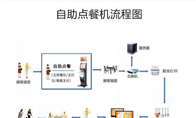 如何使用点单机制作个性化电脑配置？
