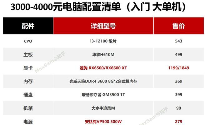 如何使用点单机制作个性化电脑配置？