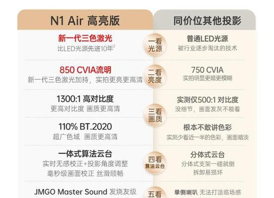 大品牌投影仪为何不采用LED光源？LED光源有何不足？